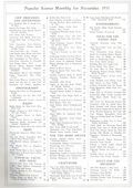 Popular Science (1872-Present Popular Science Publishing Co.) Vol. 119 #5