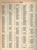 Who's who in TV & Radio (1952 Dell Publishing Co.) Vol. 1 #5